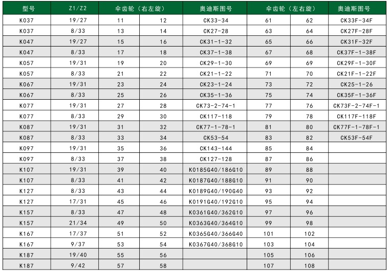 K系类减速机