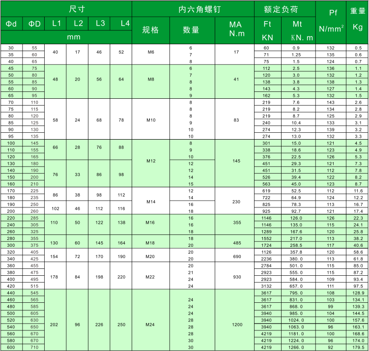 Z 17A参数.png