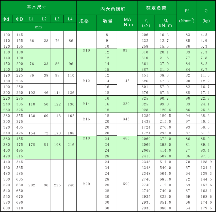 Z 17B参数.png