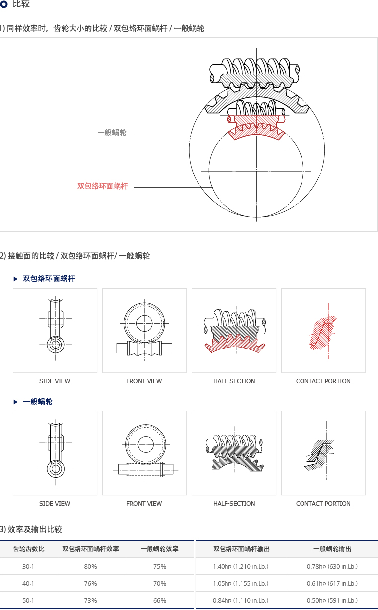 비교자료