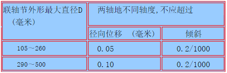 弹性圈柱销联轴器