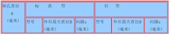 弹性圈柱销联轴器